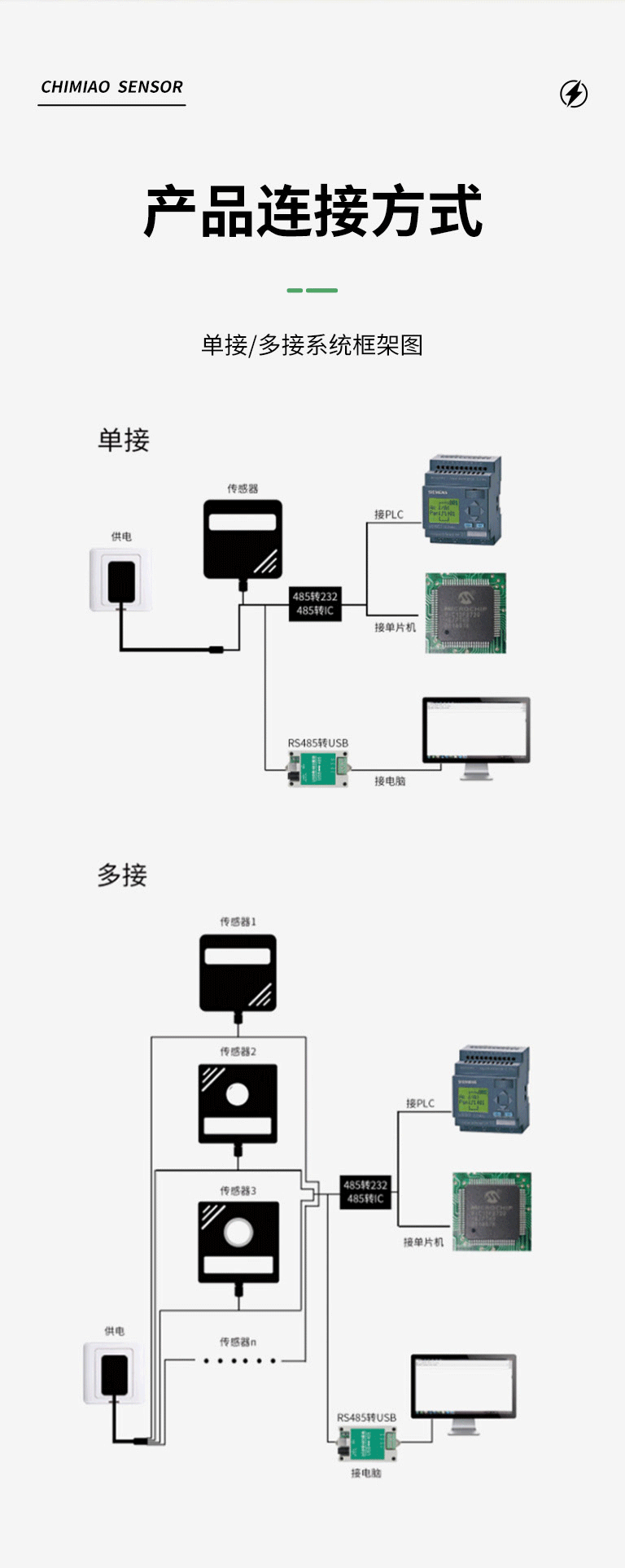 温湿度传感器CMS-TS401