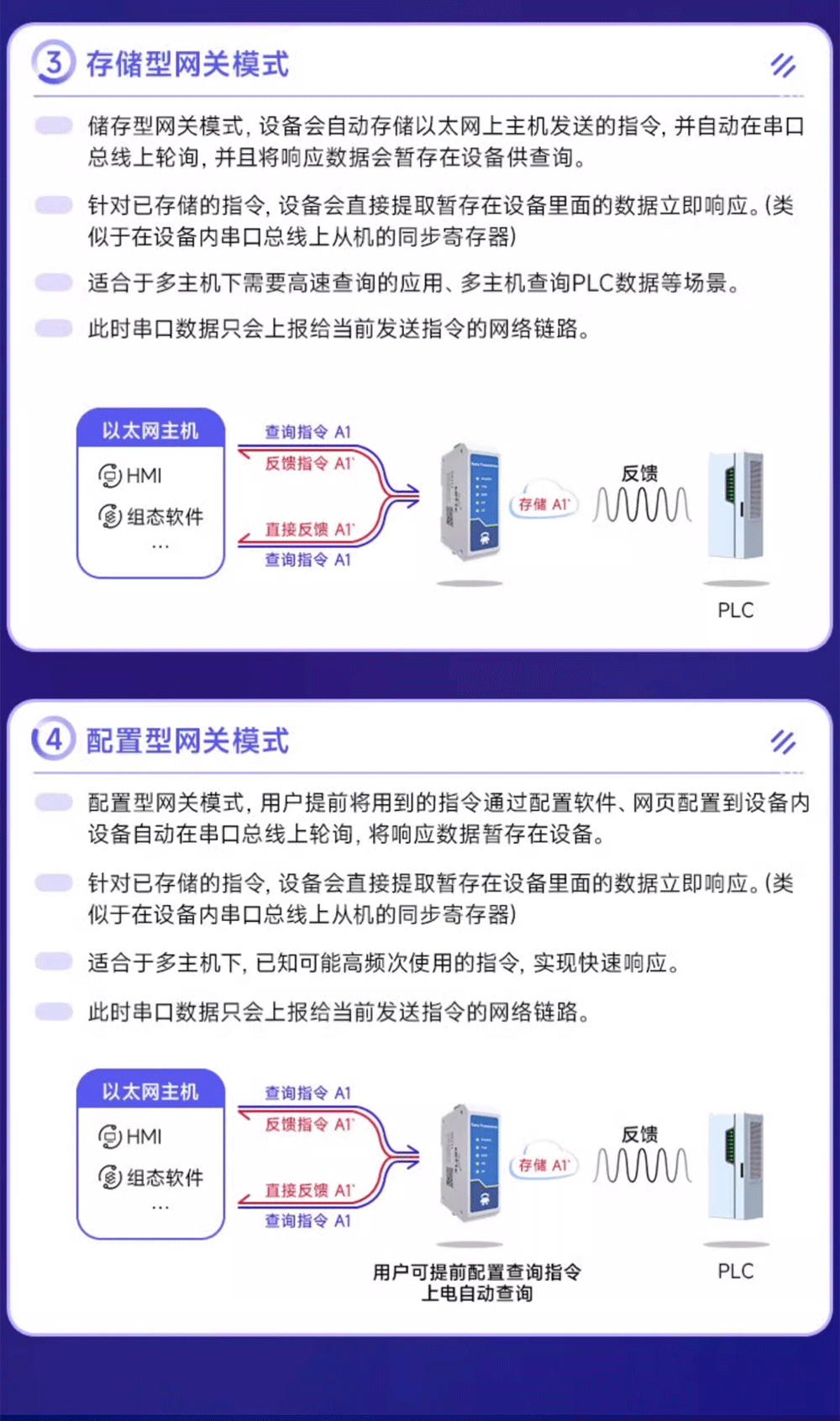 串口服务器CMS-PS111